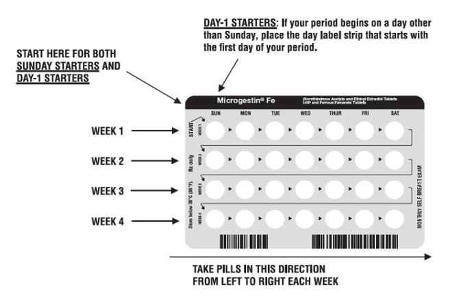 Microgestin Birth Control Pack