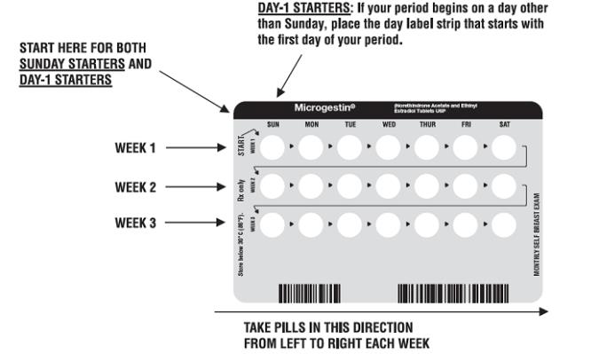 LOOK AT YOUR PILL PACK TO SEE IF IT HAS 21 OR 28 PILLS: The 21-Day pill pack has 21 "active" white or green pills (with hormones) to take for 3 weeks, followed by 1 week without pills. The 28-Day pill pack has 21 "active" white or green pills (with hormones) to take for 3 weeks, followed by 1 week of reminder brown pills (without hormones).