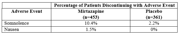 Mirtazapine-table2