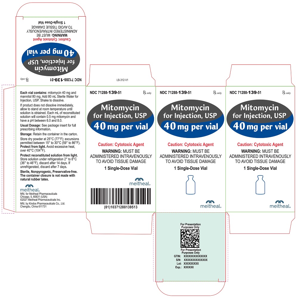 PRINCIPAL DISPLAY PANEL – Mitomycin for Injection, USP 40 mg Carton