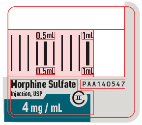 PRINCIPAL DISPLAY PANEL - 4 mg/mL Syringe Luer Lock Label