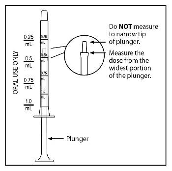 Figure E