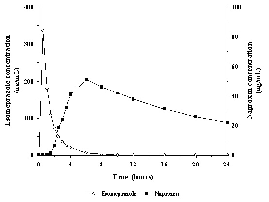 figure1