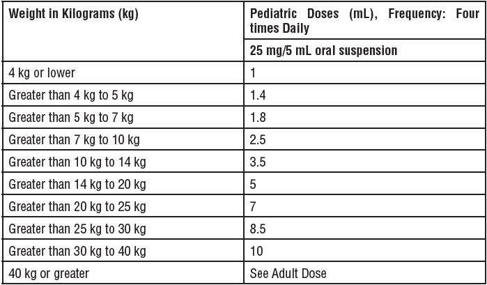 DailyMed - NITROFURANTOIN suspension