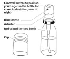 Nitrolingual Pumpspray parts:Figure A