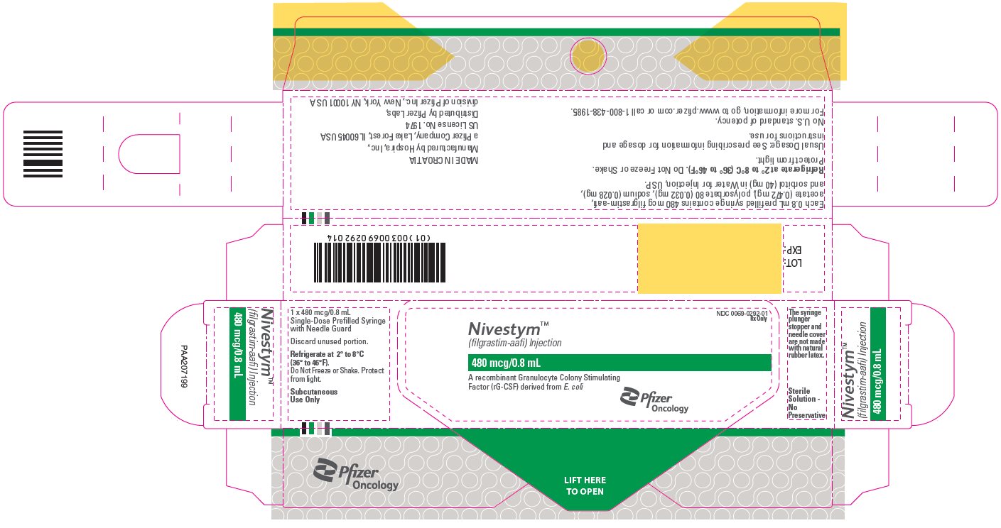 PRINCIPAL DISPLAY PANEL - 0.8 mL Syringe Carton