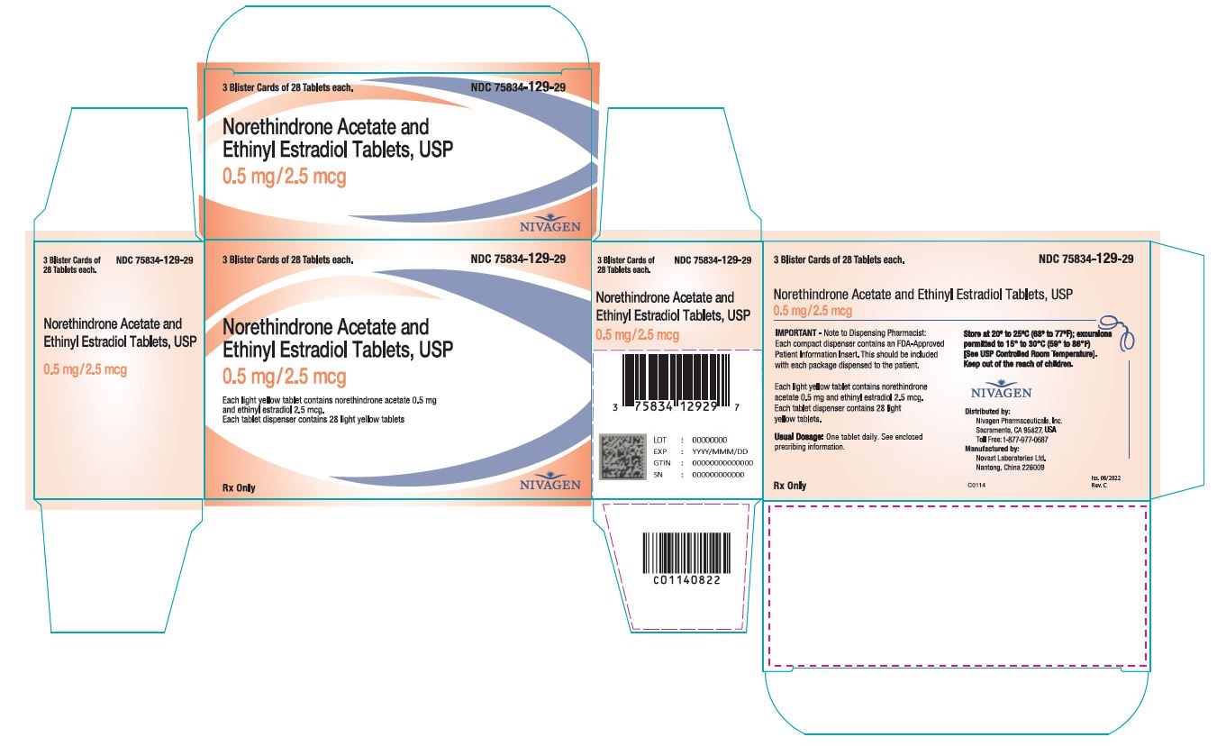 PRINCIPAL DISPLAY PANEL - 0.5 mg/2.5 mcg Tablet Blister Pack Carton