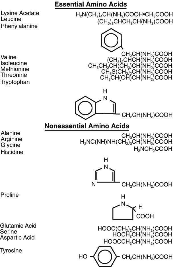 Formulas for individual amino acids