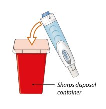 Autoinjector into Sharps Container