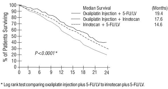 oxaliplatin-fig-4