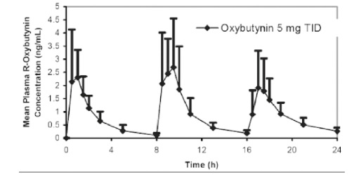 GRAPH 1