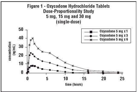 oxycodonefig1