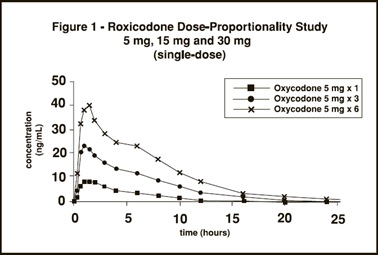 oxycodone-fig1