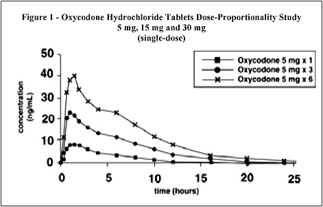 Oxycodone Figure 1