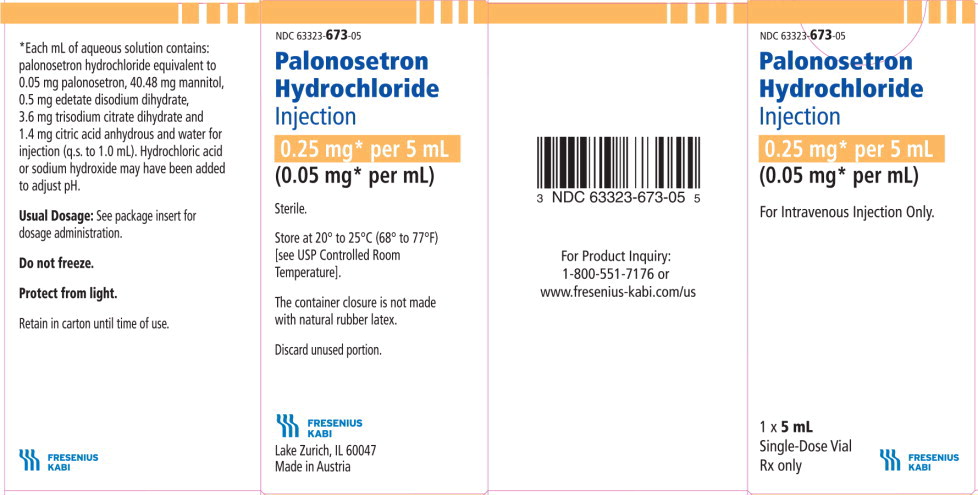 Principal Display Panel – Palonosetron Hydrochloride Injection 0.25 mg Carton Panel
