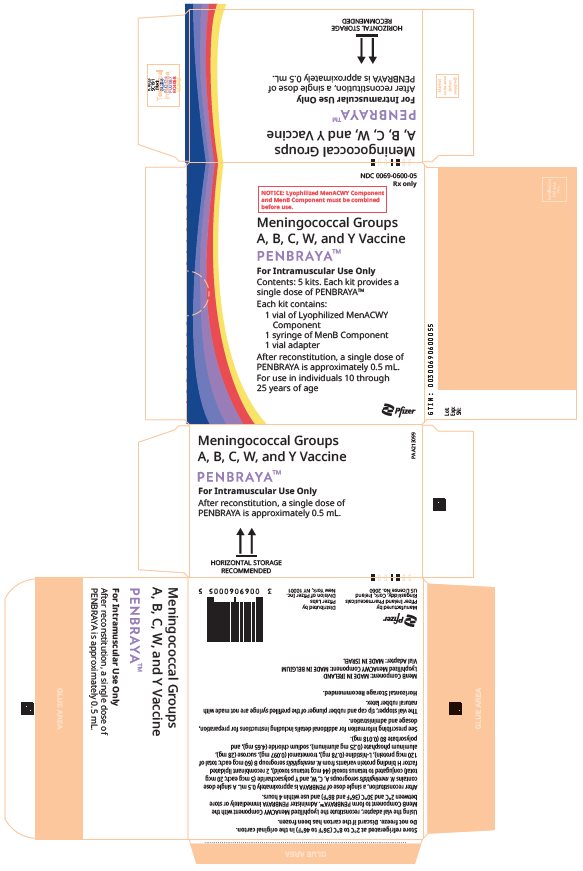 PRINCIPAL DISPLAY PANEL - 5 Vial/Syringe Kit Carton