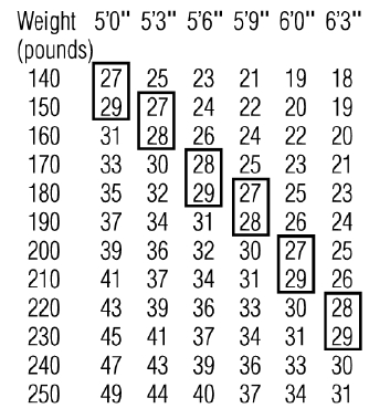 BMI Table