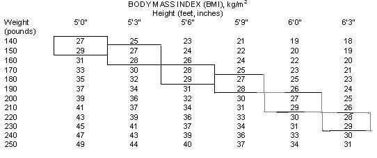 Phent-BMI