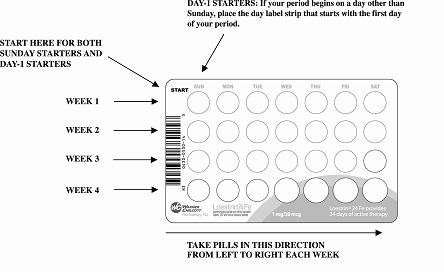image of pill pack