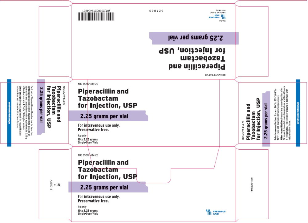 PACKAGE LABEL – PRINCIPAL DISPLAY PANEL – Piperacillin and Tazobactam 2.25 grams per vial – SHELF CARTON
