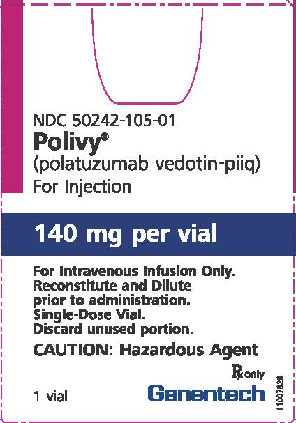 PRINCIPAL DISPLAY PANEL - 140 mg Vial Carton