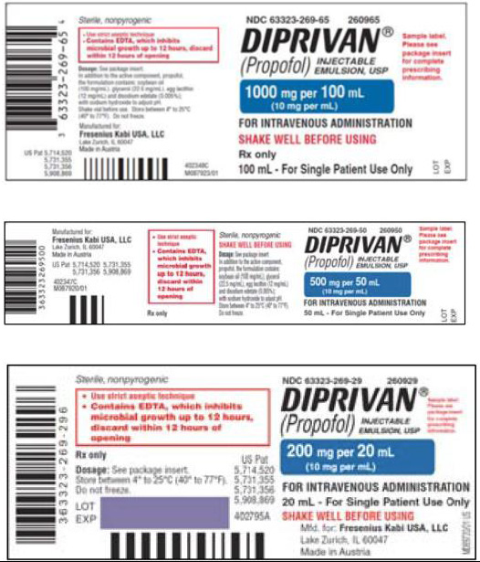 Diprivan Labels