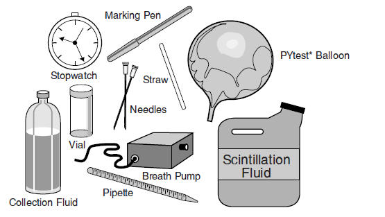 Figure 2: Other Components