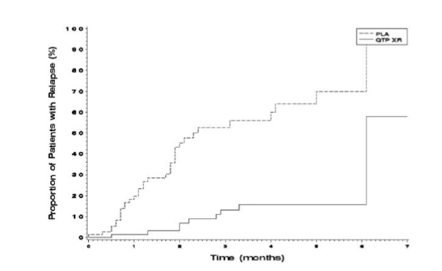 figure 1 kaplan-meier curves of time to schizophrenic relapse study 3.jpg