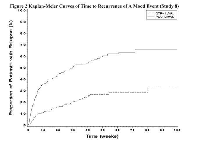 quetiapine-fig2