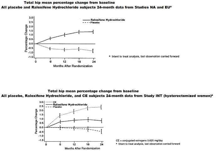 raloxifene-spl-figure-1