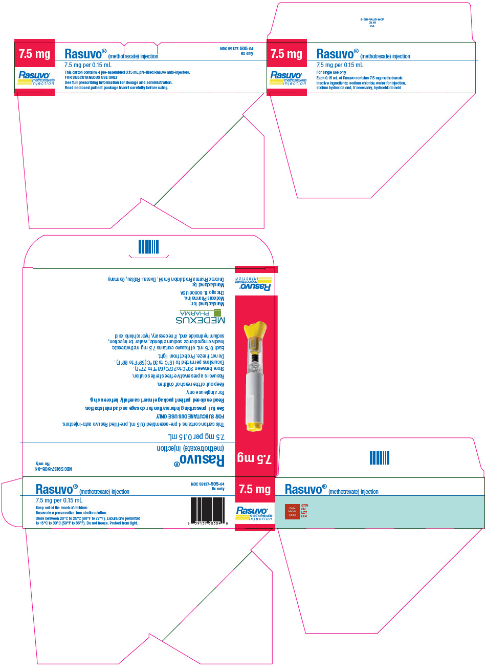PRINCIPAL DISPLAY PANEL - 7.5 mg Auto-Injector Carton