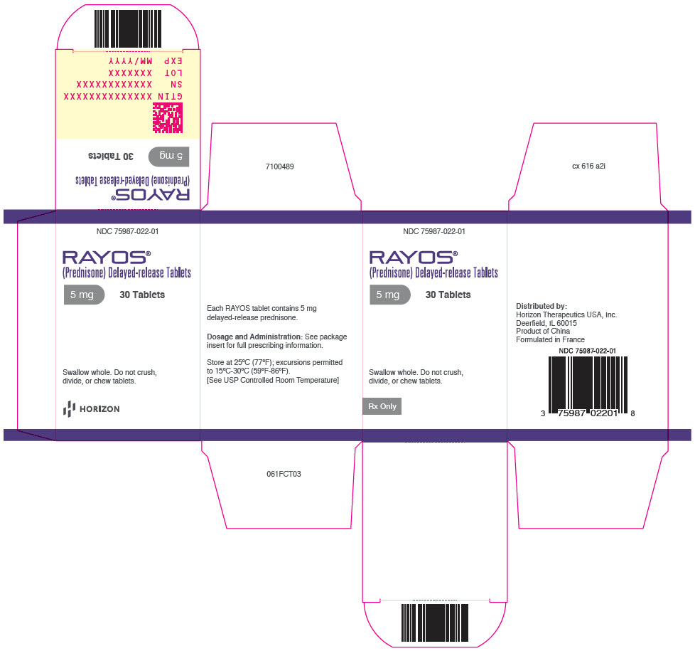 PRINCIPAL DISPLAY PANEL - 5 mg Tablet Bottle Carton