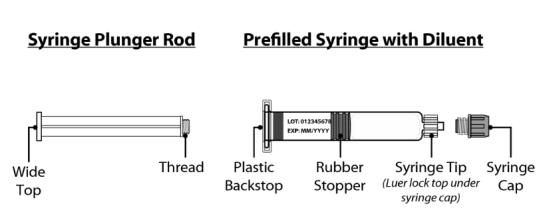 The syringe plunger rod has a wide top end and threaded end. The pre-filled syringe with Water for Injection diluent has a plastic backstop, rubber stopper, syringe tip (luer lock top under syringe cap), and syringe cap.
