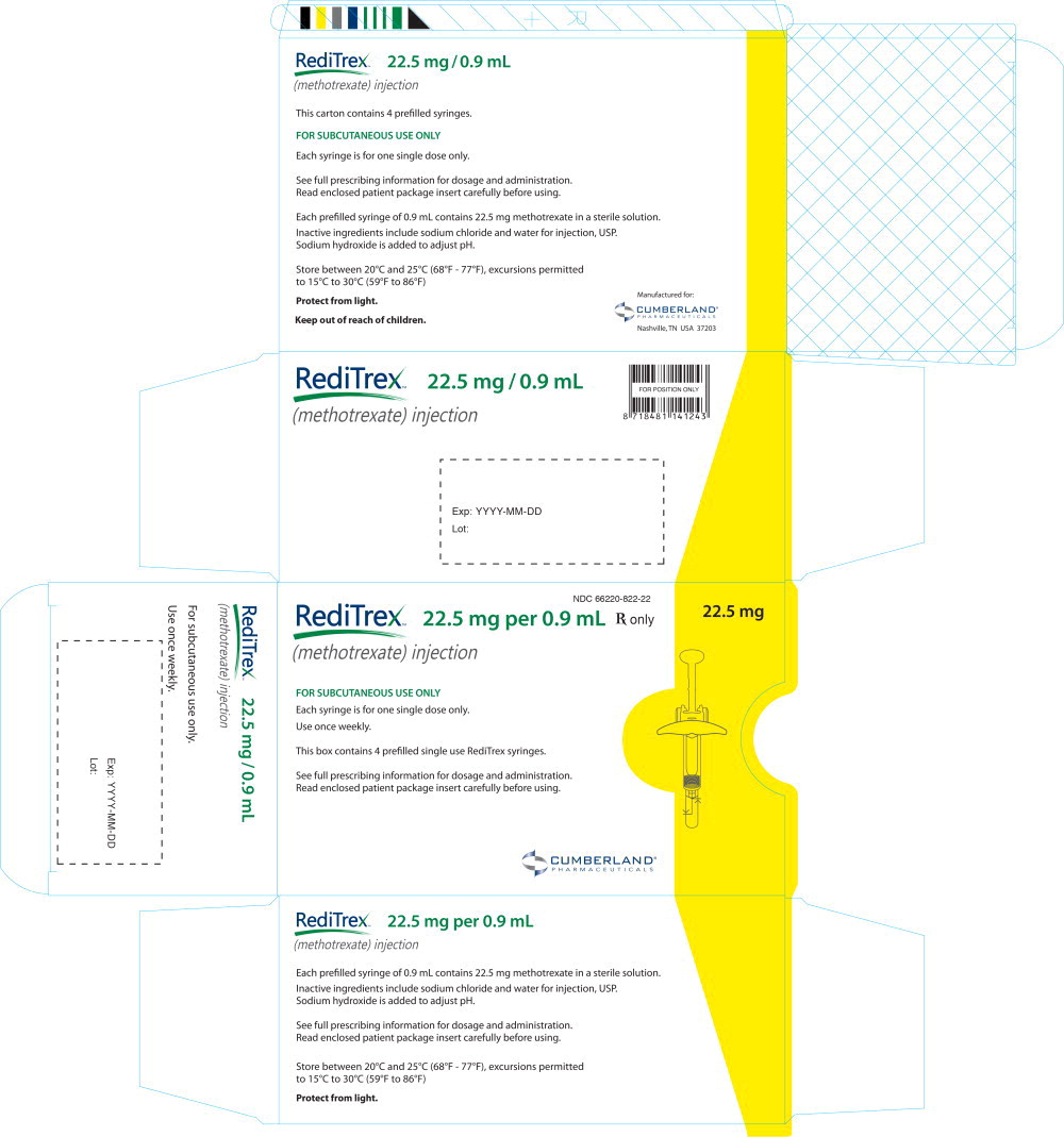 Principal Display Panel – 22.5 mg/0.9 mL Case Label
