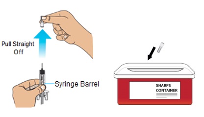 Guide to parts - Prefilled Syringe use.