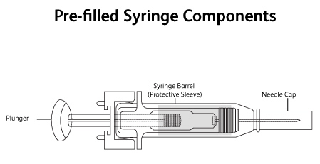 Pre-filled Syringe Components