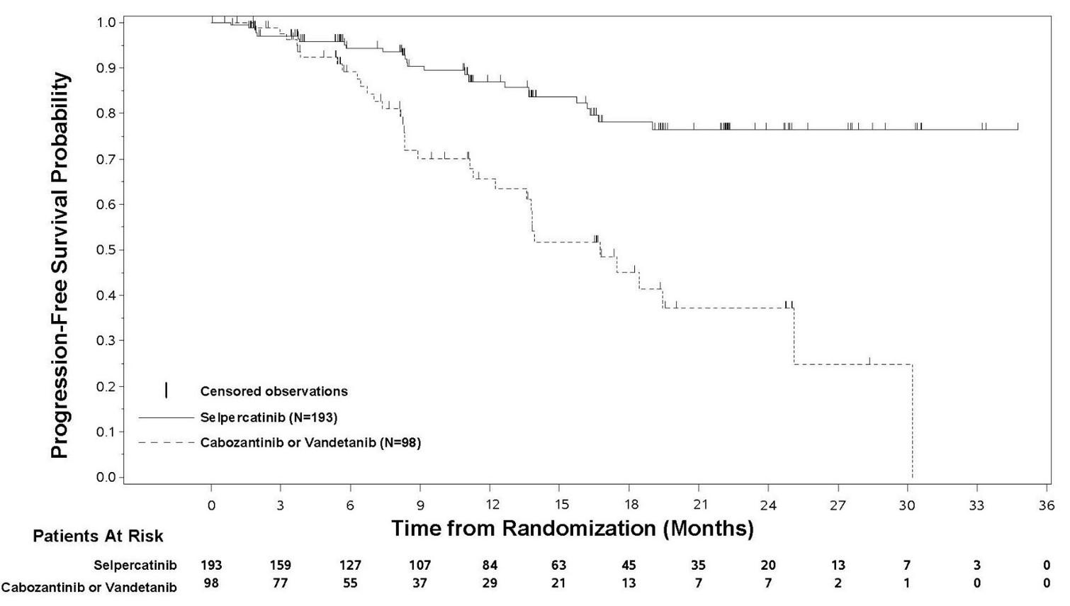 DailyMed - RETEVMO- selpercatinib capsule RETEVMO- selpercatinib tablet ...