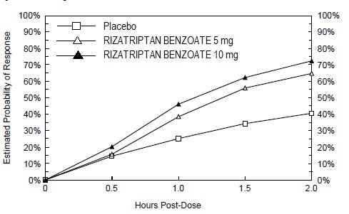 rizatriptan-Fig-1