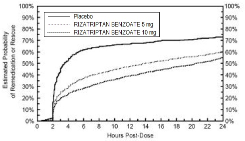 rizatriptan-Fig-2