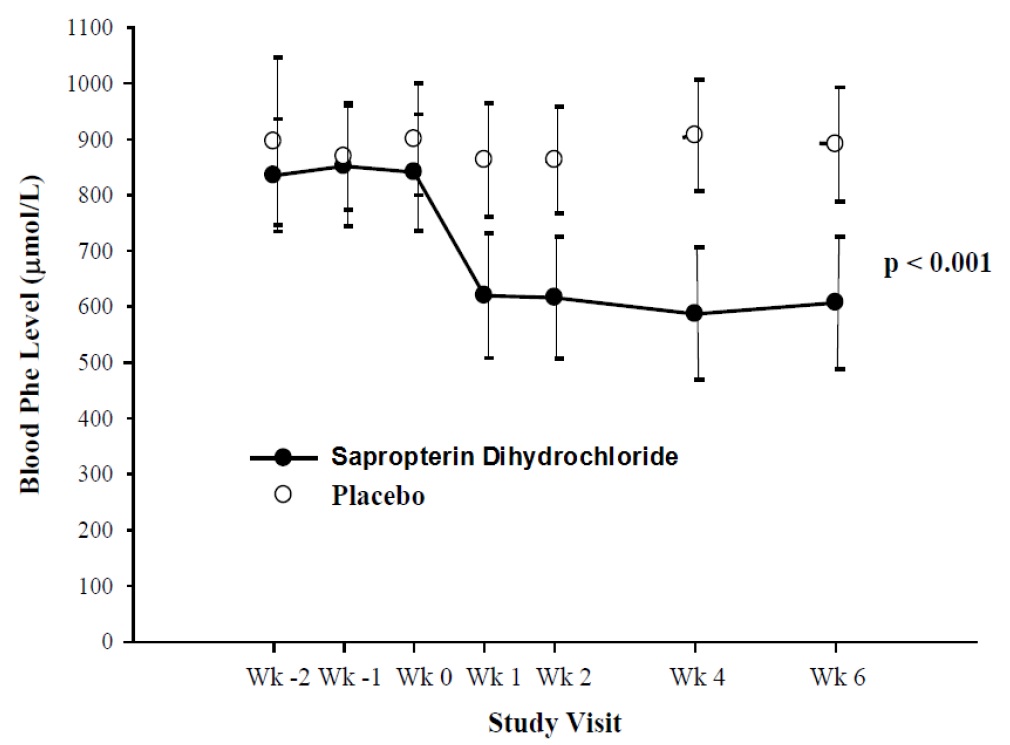 sapropterin-dihydrochloride-tablets-1.jpg