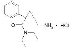 The structural formula is Milnacipran hydrochloride is a selective norepinephrine and serotonin reuptake inhibitor; it inhibits norepinephrine uptake with greater potency than serotonin. It is a racemic mixture with the chemical name: (±)-[1R(S),2S(R)]-2-(aminomethyl)-N,N-diethyl-1-phenylcyclopropanecarboxamide hydrochloride. 