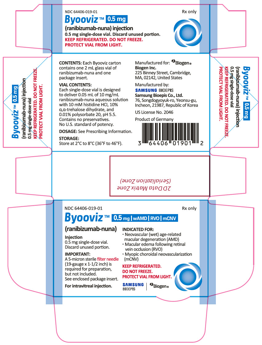 PRINCIPAL DISPLAY PANEL - 0.5 mg Vial Carton