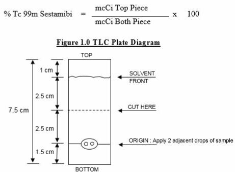 TLC Plate Diagram