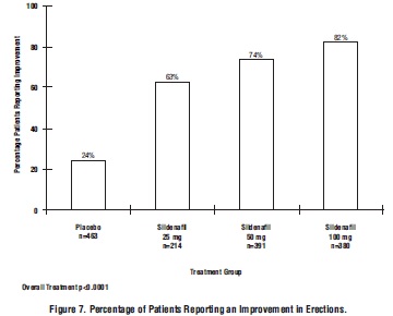 sildenafile fig 7