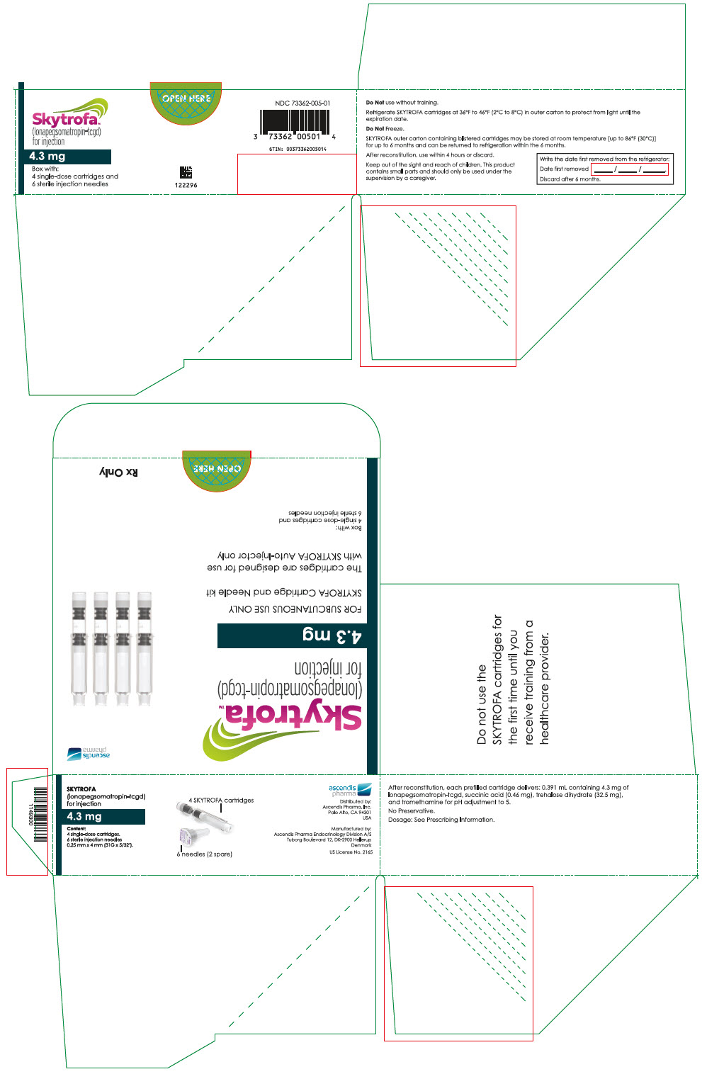 PRINCIPAL DISPLAY PANEL - 4.3 mg Cartridge Blister Pack Carton