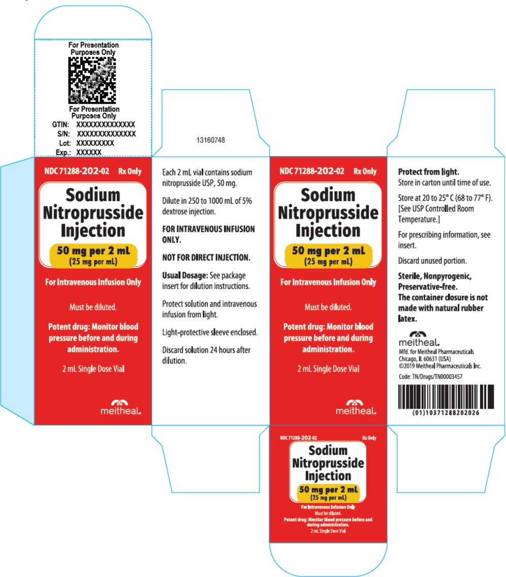 Principal Display Panel – Sodium Nitroprusside Injection, 50 mg per 2 mL Carton
