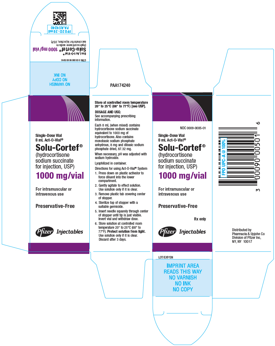 PRINCIPAL DISPLAY PANEL - 1000 mg Single-Dose Vial Carton