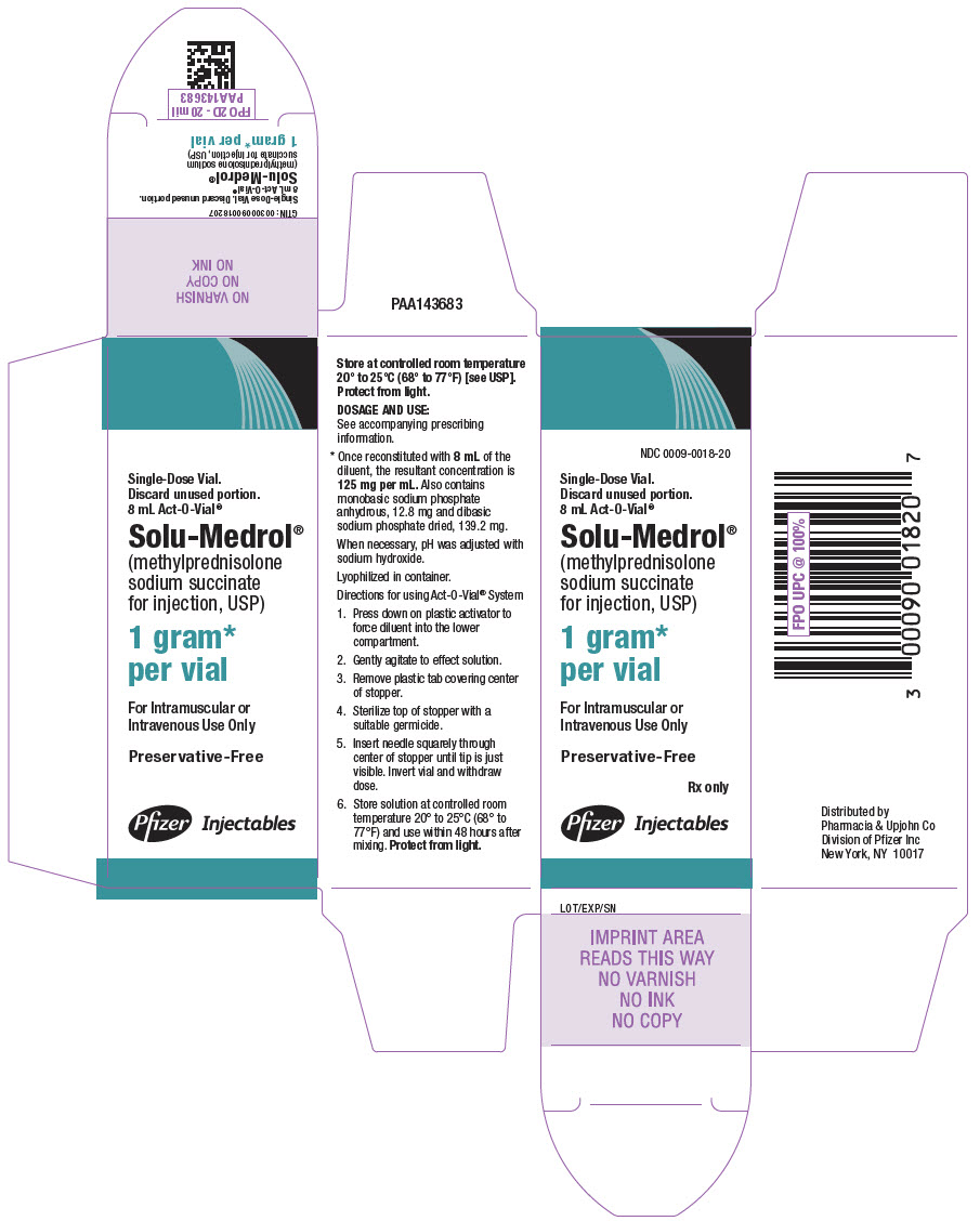 PRINCIPAL DISPLAY PANEL - 1 gram Vial Carton - Act-O-Vial System