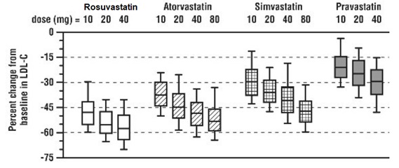 spl-rosuvastatin-fig 3