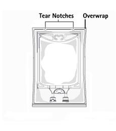 Tear Notches, Overwrap illustration
